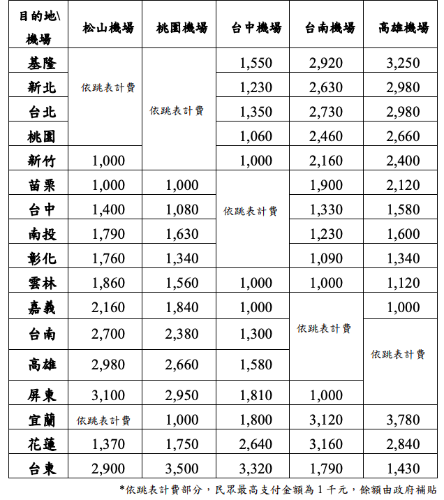 台北市 防疫旅館 推薦：防疫計程車價目表