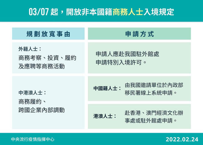 台北市 防疫旅館 推薦：非本國籍商務人士入境規定