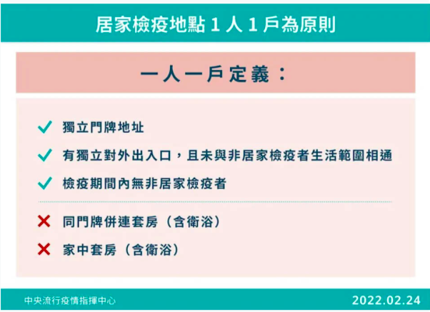 台北隔離飯店：1人1戶居家檢疫條件